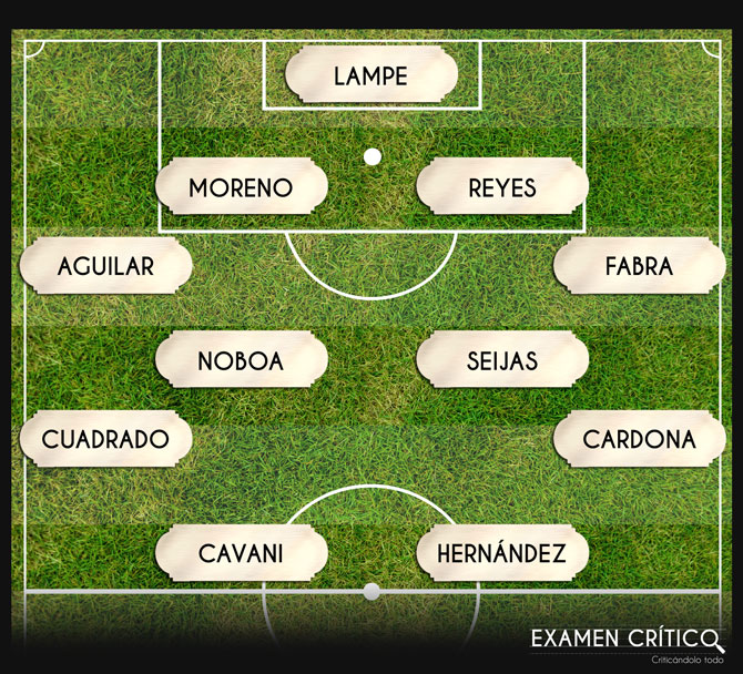 La anti-selección ideal de la Copa